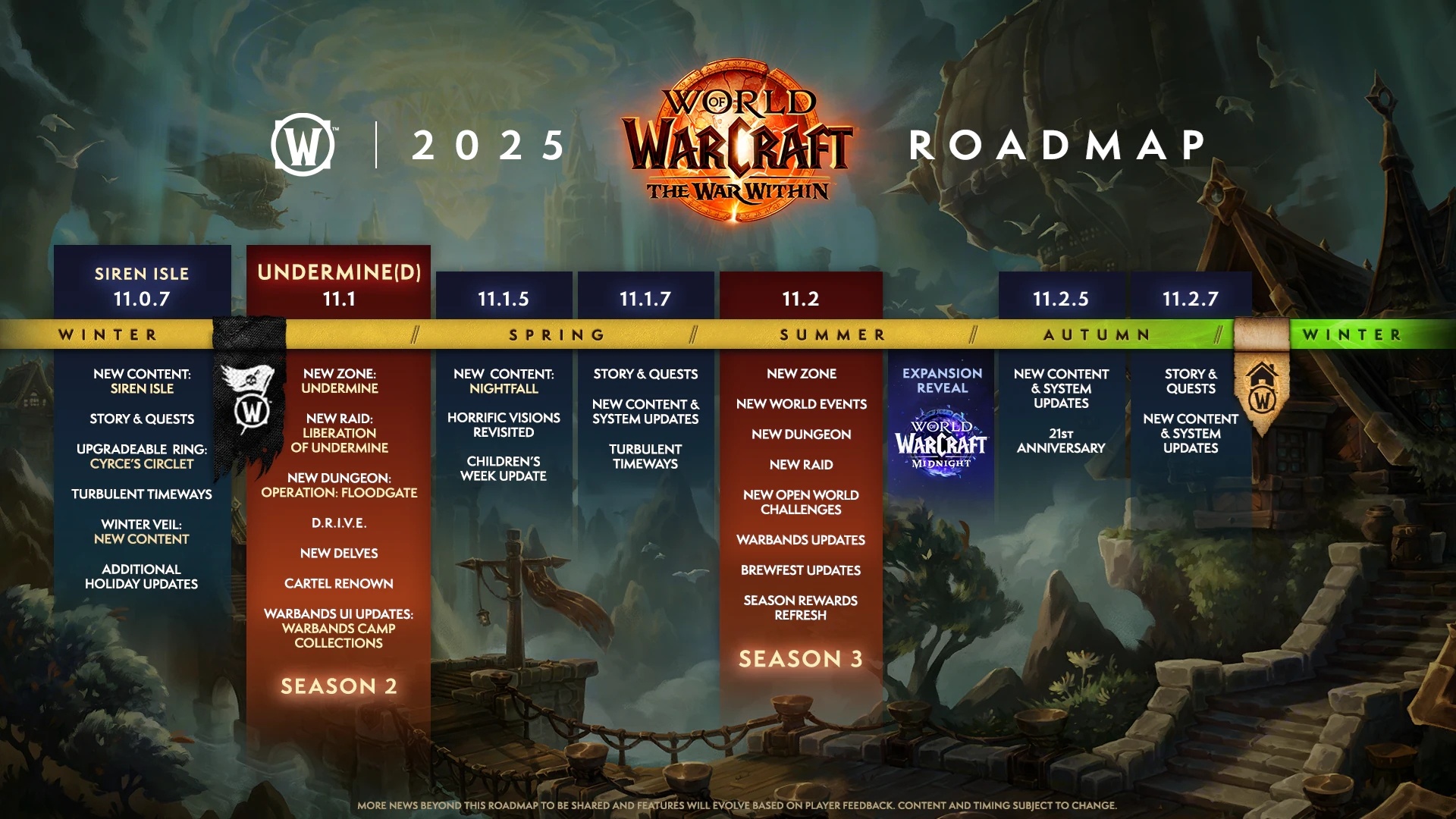 Pro Tips: Encrypted Adjustment 11.2.5 Internal Test Arrangement on WoWDev Servers - Latest Update