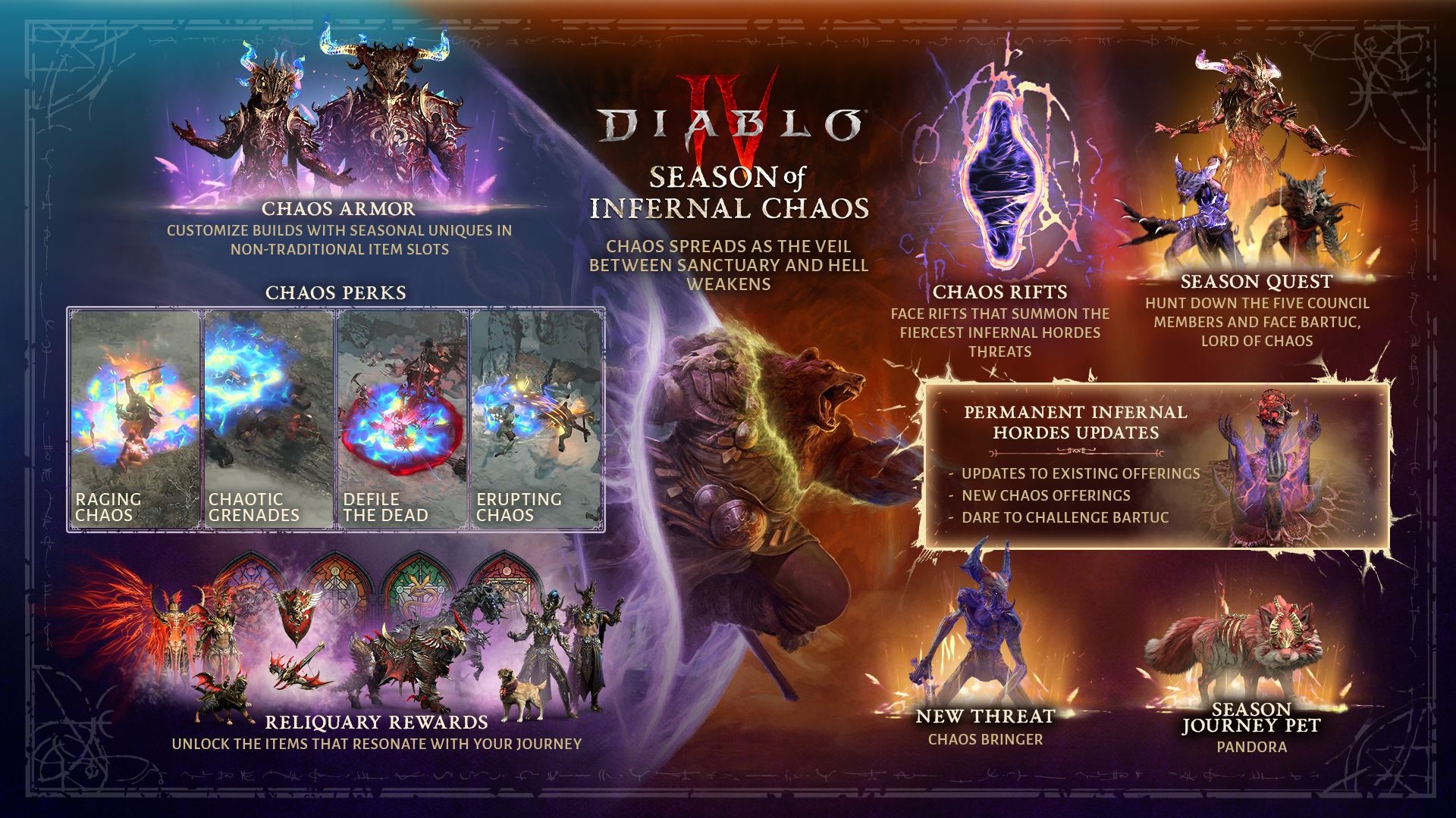 Get a Sneak Peek of All New Diablo 4 Systems with the Period 10 Infographic - Complete Guide - Essen